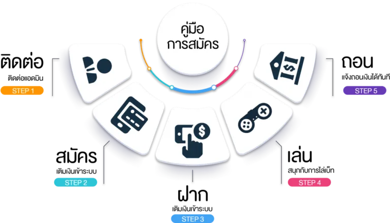 สล็อต pg เว็บ ตรง ต่าง ประเทศ